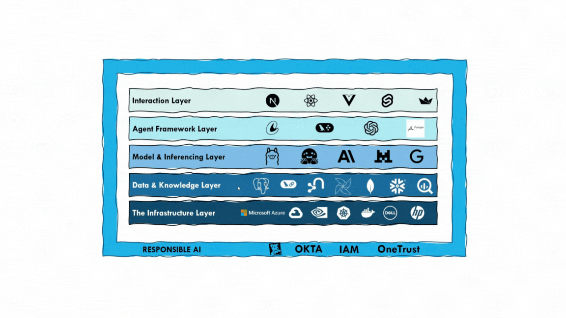 grow10X platform architecture diagram